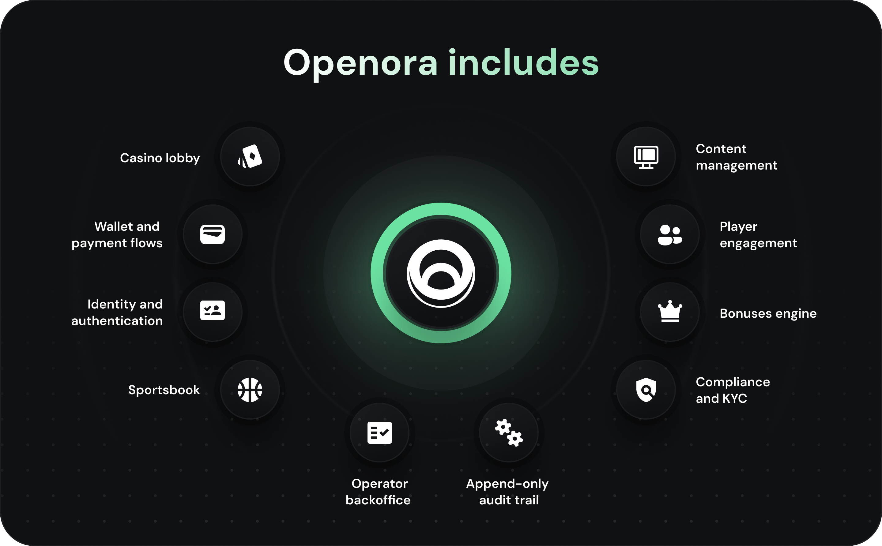 openora domains
