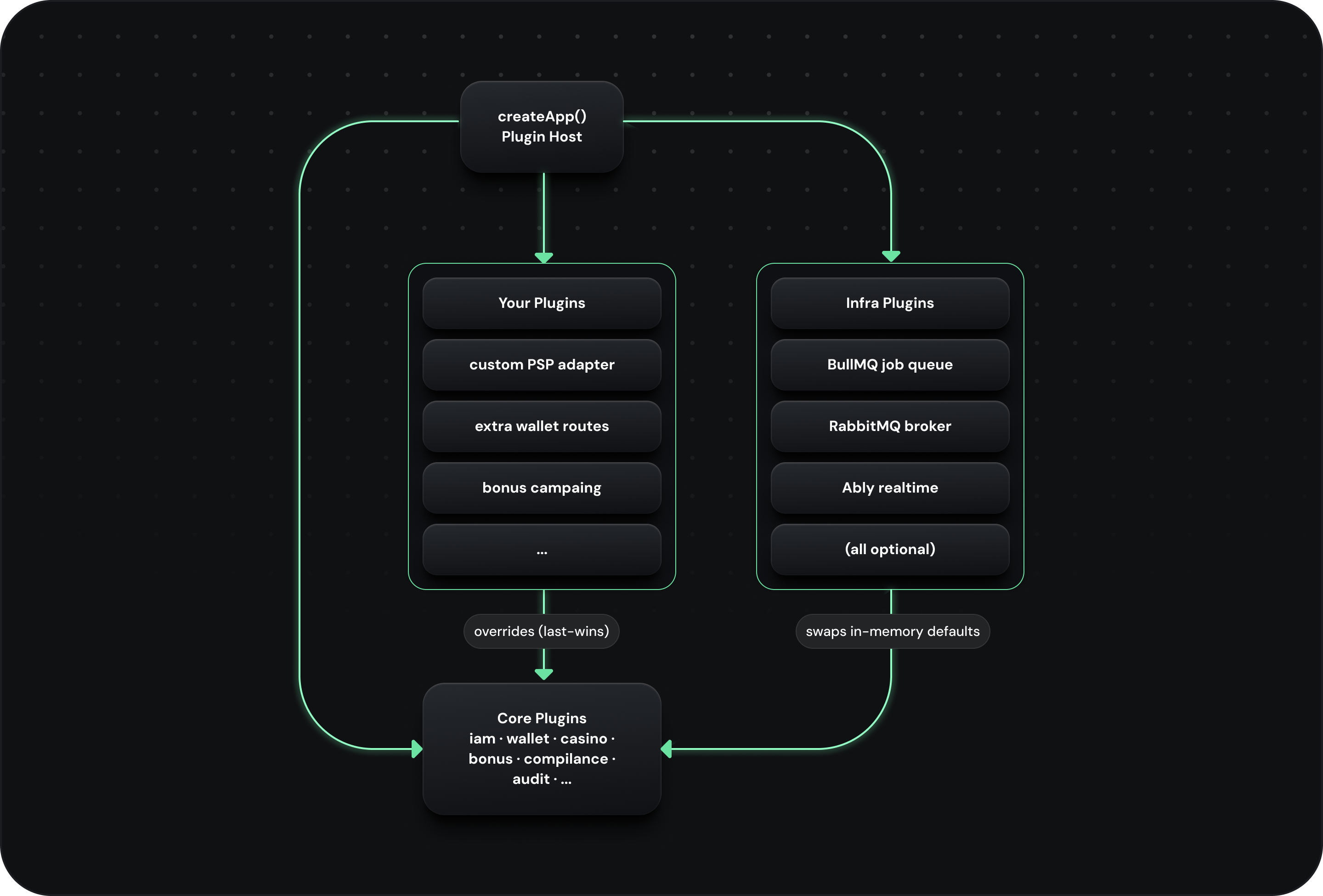 diagram 5